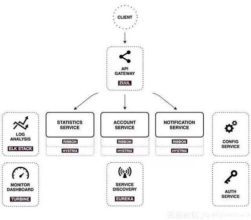 传统数据中心面临两大关键挑战 节点与基础软件服务