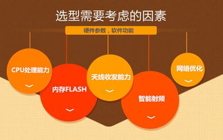 影响无线AP带机量的关键因素与基础软件服务的优化作用