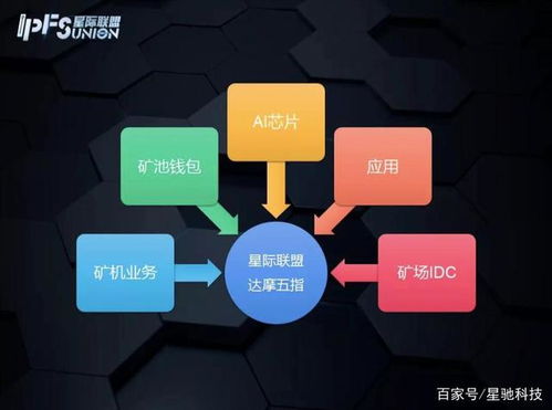 深圳圆桌论坛 星际联盟范国连预测未来十年分布式存储市场份额将超越集中存储，基础软件服务迎新机遇