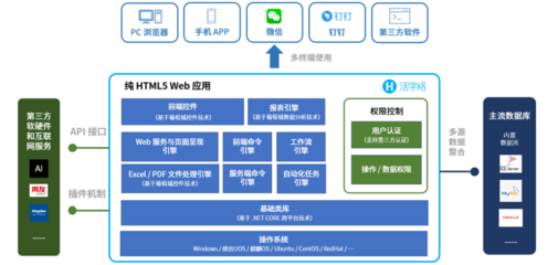 中国低代码领域领跑者，葡萄城入选《2021中国数据智能产业图谱》基础软件服务板块