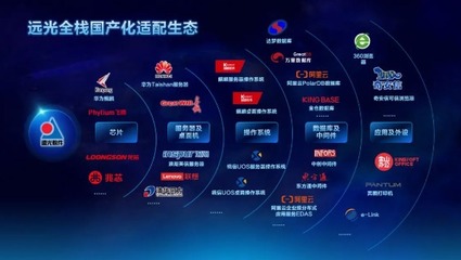 远光软件全栈国产化适配生态 构筑自主可控的基础软件服务基石
