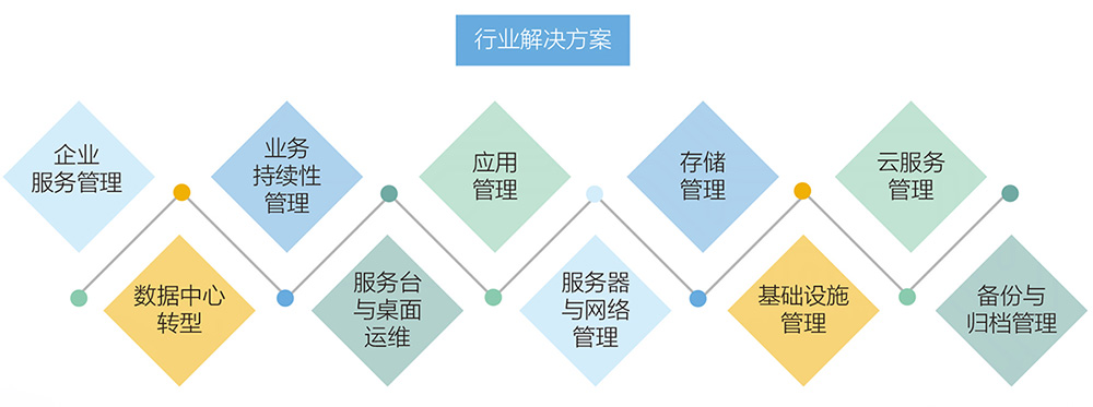 运维咨询与外包 基础软件服务的战略价值与实践路径