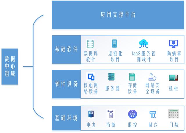 走进新基建(四)数据中心:数字经济时代的“地基”基础软件服务