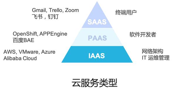 云计算 VS 边缘计算 并非仇敌，而是数字时代的孪生兄弟
