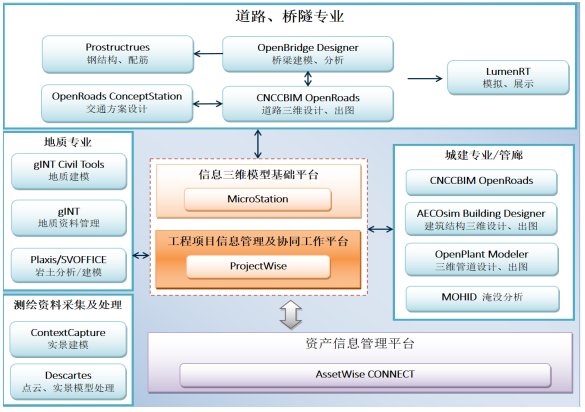 市政BIM软件解决方案有哪些?